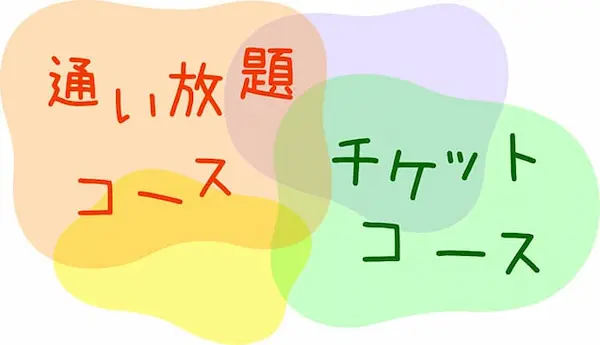 通い放題コースとチケットコースのイラスト